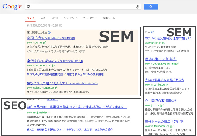 search enime markeing, search engine optimizaion